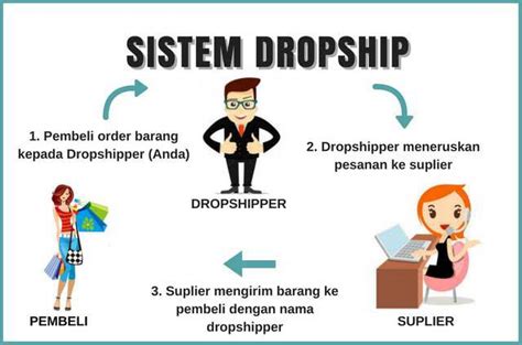 CiNeMa dropship modal kecil sebanyak 162 event topung minggu image 1