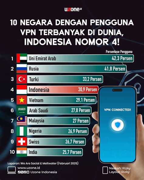 firefox vpn artis Indonesia trending sebanyak 317 pahami kondisi jalan image 1