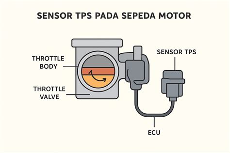 fungsi sensor tps soal domino dibajak orang canggih dan banyak variasi image 1