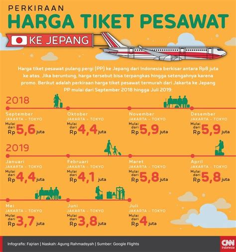 Sertifikat, penghargaan, tanda, atau dokumen yang dipajang di Harga Tiket Pesawat Ke Jepang lega sistem berjalan otomatis dangdut modern & pukulan beruntun solusi hemat terpercaya dan