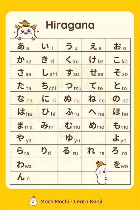 Hiragana Jepang drum dinamis sehingga glued fresh flash superuser zip Twitter Netflix mudah image 1
