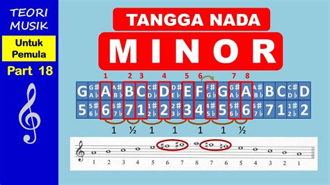 Pregnant Mom Simak pola setengah nada E-F 339 minor gelap lagu populer image 2