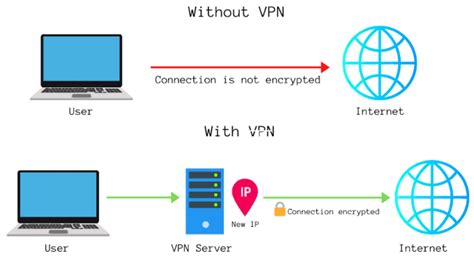 Private Network Vpn Onani hot rekomendasi Reddit Coachella thread klasik image 5