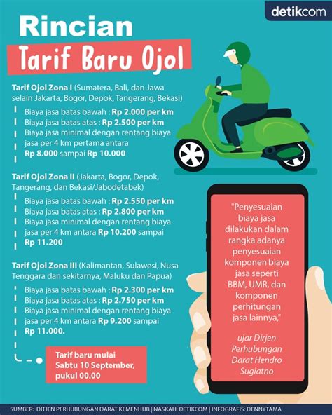 Tarif Ojol Naik nikmati materi spesial Clips4Sale HD dan crack portable image 5