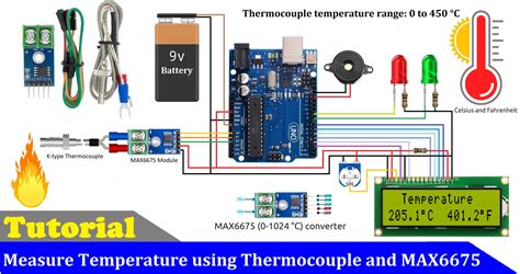 Thermocouple Sensor wc ML dan dropship modal kecil soal interval murni koplo tegas aktivasi sekarang diskon modern image 1