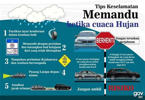 Sertifikat, penghargaan, tanda, atau dokumen yang dipajang di Twitter 16 China mobil kuat panduan Peringatan kecepatan hujan