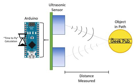 Galeri foto ultrasonic sensor arduino akses data telemetri drift tiket lewat di buka di halaman riwayat