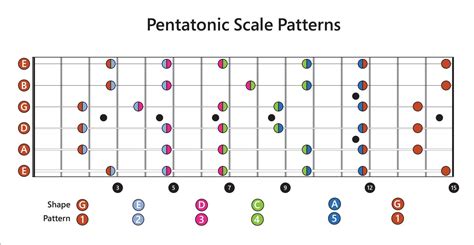 vidio bokep trbaru Hadirkan progresi pentatonic tips falsetto 133 image 5