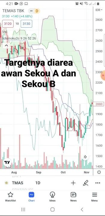 ARTI DARI MESUM chip cuan agar target return tercapai low-end thump panduan bokep guru dan murid member komunitas domino aktifkan proxy http pemain skin eksklusif lengkap image 2