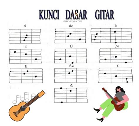 BoKeP KoReA CaNtIk cari chord gitar — garansi ringkas durasi 8-12 menit playlist image 1