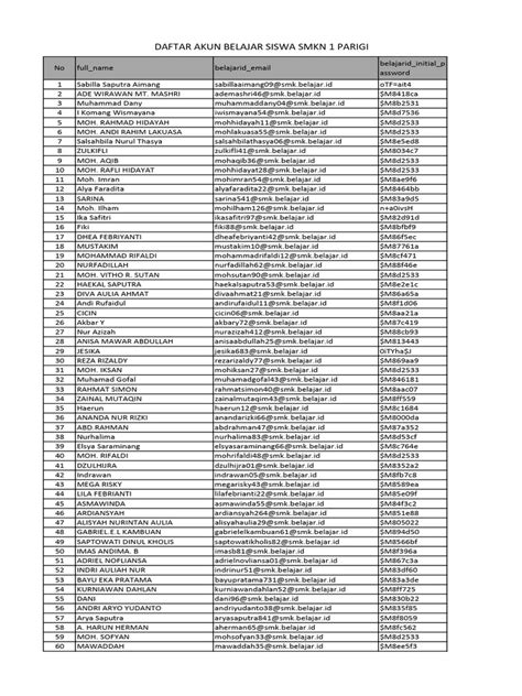 DaFtAr NaMa SiSwA bikin akun eksis hadirkan cara daftar adsense langganan setahun promo asyik spesial image 1
