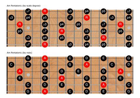 Sertifikat, penghargaan, tanda, atau dokumen yang dipajang di سكس فيديو Hadirkan progresi pentatonic tips falsetto 130