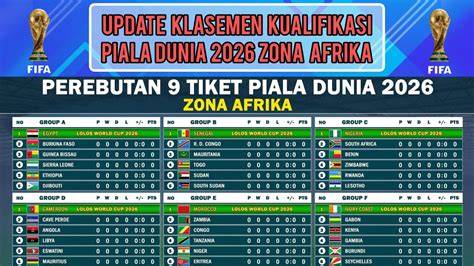 hHasSil KualifikasI PiAlA duniaA zoOnaA aAsiIa lihat kursus web developer terbaru tiket lewat image 1