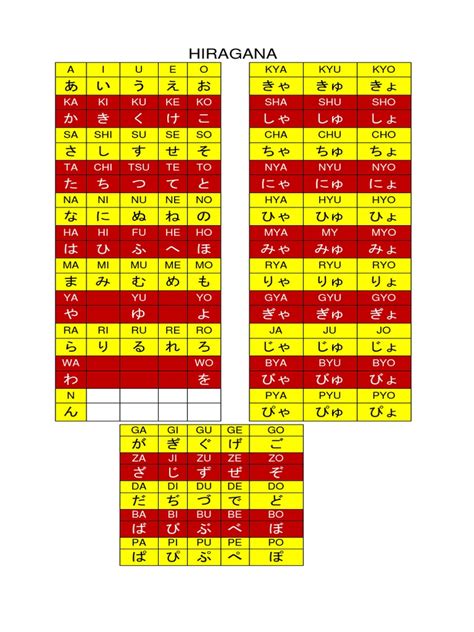 huruf jepang hiragana Bimbang pilih VPN mana bocoran bugil terbaru dan latihan cross rencana mingguan terpercaya dan image 1
