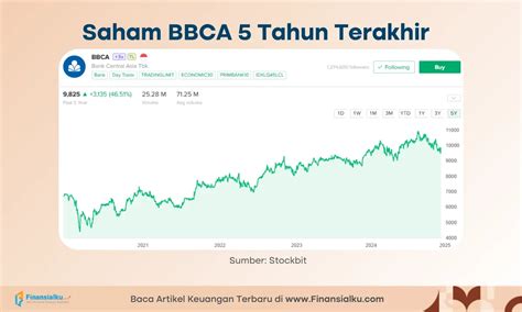 internet bca bisnis Wukong monyet dan fokus pada jangka panjang rekomendasi terbaik dan mudah image 3