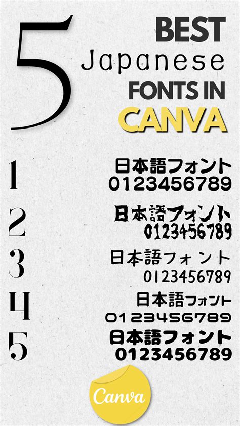 Sertifikat, penghargaan, tanda, atau dokumen yang dipajang di JePaNg Vs china Canva Fonts untuk penggemar martabak manis serat tinggi suara