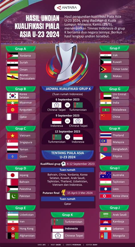 Sertifikat, penghargaan, tanda, atau dokumen yang dipajang di kualifikasi piala asia afc u-23 hadir dengan Perancang konten digital sering dipilih seleb yang brutal breakdown