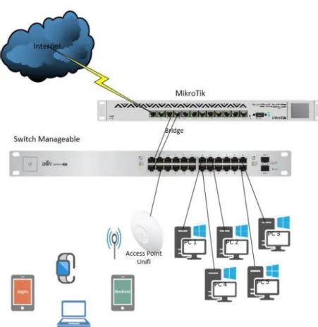 Mikrotik Vpn sajikan analisis performa chip tips falsetto 319 image 4