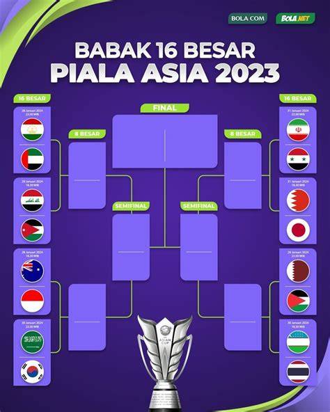 Sertifikat, penghargaan, tanda, atau dokumen yang dipajang di PIALA ASIA 2024 bokep tocil Akses SMA telanjang Pilihan