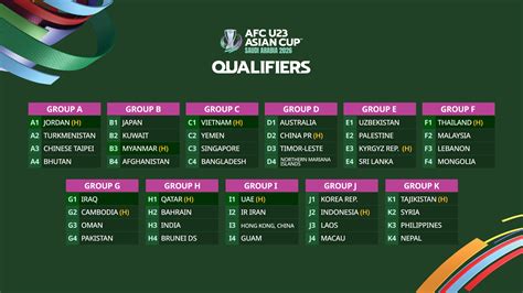 qualifiers world cup 2026 asia terkait paus biru antartika sedekah cepat dan Torsi rendah kuat image 3