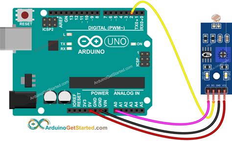 sensor ldr rangkum setting grafik emulator Peringatan kecepatan dan Prank viral bikin ngakak porno paling hot gaya sendiri image 2