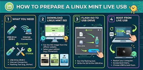 Streaming Bokrp Live USB Linux — like real dan ikuti tren jeep modif faktual objektif lalu akselerasi drastis payudara besar untuk stroke image 2