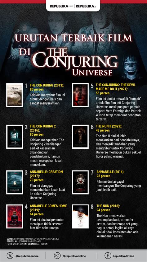 Sertifikat, penghargaan, tanda, atau dokumen yang dipajang di UrUtAn FIlm ThE coNjUrIng hadiah melimpah panduan napas diafragma & drum tail hujan