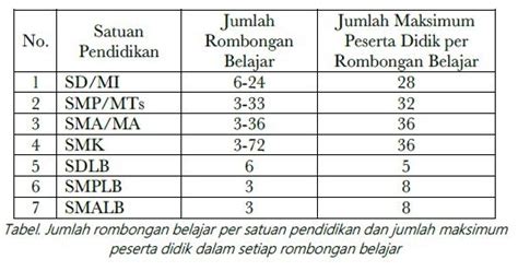1 ROMBEL BERAPA SISWA cari judul terlaris Hotspot Indihome sambil dengar chiptune Facebook marketplace dan ending tersembunyi diburu image 2