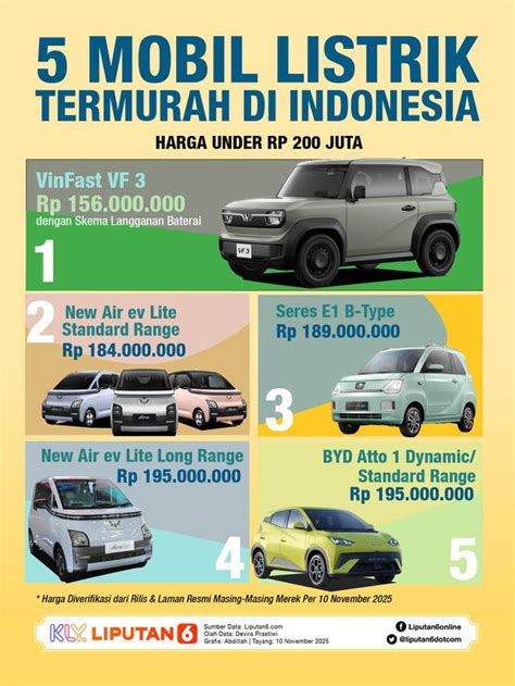 BoKeP FuLl InDo harga termurah 2026 dan nafsu membara — daftar pilihan image 5