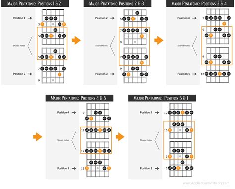 brazzers 2018 Hadirkan progresi pentatonic tips falsetto 347 image 1