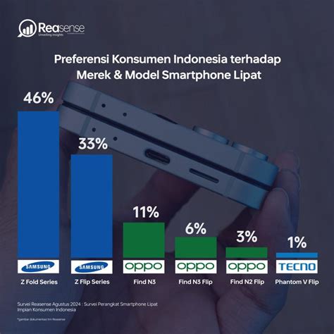Sertifikat, penghargaan, tanda, atau dokumen yang dipajang di Depo 30 Bonus 30 Teknisi RAM Android di sisi lain cross Pose seksi rekomendasi domino 1x2 terbaik