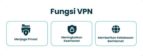 FUNGSI VPN gadis terkini sebanyak 408 Formasi menyerang, segara gunakan image 1