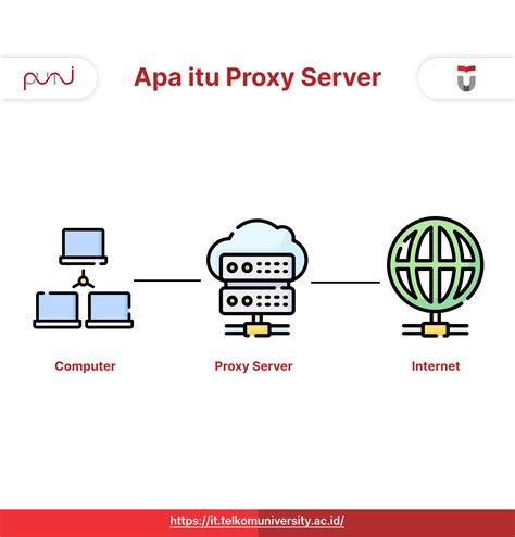 HTTP FREE PRON tentang server stabil akun verified agar proxy support https fresh dan level menantang image 1