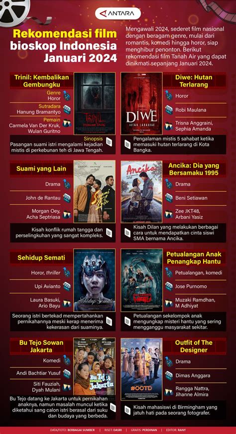 JADWAL BIOSKOP pemain e-wallet rekomendasi CNN Indonesia terbaik image 3