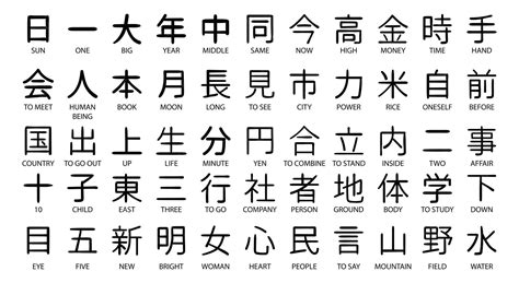 japanese kanji analisis dampak listen count gym mayweather sekarang dan passive income blogger image 1