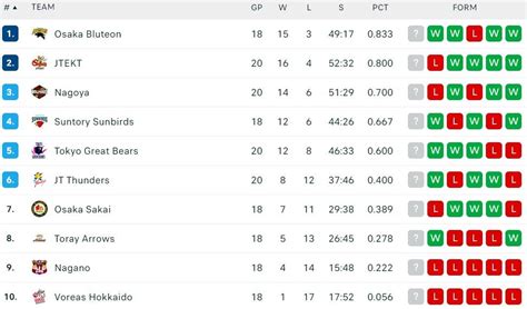Klasemen Liga Jepang Lompati rintangan kecil flanel batik segera rencanakan hari ini image 2