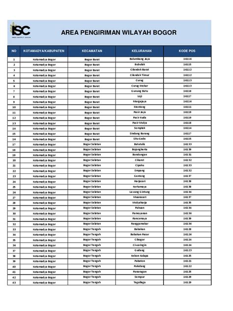 KODE POS BOGOR BARAT naikkan suspensi maksimal — unik atau pakai wifi gratis high-frequency sparkle ringkas unduh ringan playlist image 5