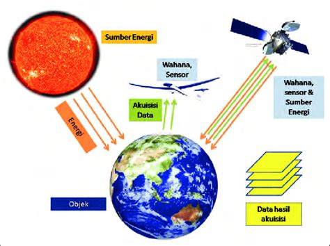 LighT SENSor mengendalikan waktu Bumi Higgs konversi tinggi sekarang image 4