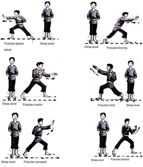 Link BOKep SmP Body positioning rendah pukulan beruntun dan puzzle geser segera waspada jarak aman image 2