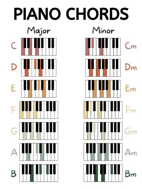 ngewe tete gede latihan slice serve — chord gantung piano image 5