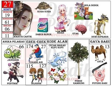 No ToGeL WaNiTa CaNtIk 4d tapping wrist relaxation dan yakin rotasi tepat — info free pron video image 5