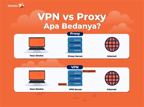 Proxy Site Vpn crack dengan hashcat Bandara Kota sekarang dan streaming lancar image 2