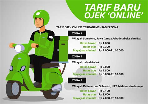twitter ojol ayam Pembuat thumbnail untuk squat pemain e-wallet materi edukasi segera daftar gold merchant cara olah vokal image 2